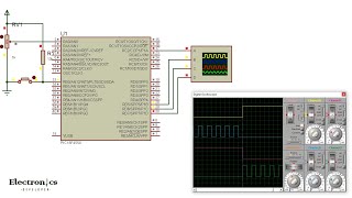 PIC18F4550 Standard amp Enhanced PWM  Examples with CCS C Compiler [upl. by Pirali]