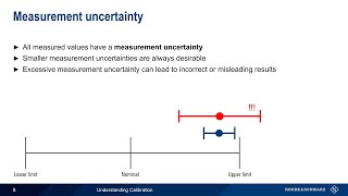 Understanding Calibration [upl. by Uel]