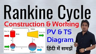 rankine cycle  rankine cycle in hindi  rankine cycle in thermal engineering and gas dynamics [upl. by Kinney]