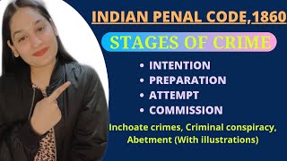 STAGES OF CRIME INDIAN PENAL CODE 1860 INCHOATE CRIMES INTENTION PREPARATION ATTEMPT COMMISSION [upl. by Tiram595]