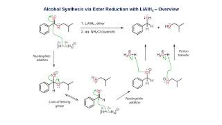 Alcohol synthesis via ester reduction with lithium aluminium hydride LAH [upl. by Catarina497]