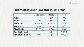 Curso Evaluador de Indicadores Clave KPI 8 [upl. by Inoy]