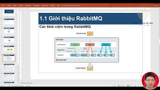 Lập trình Java Web  sử dụng RabbitMQ với Spring Boot [upl. by Nogaem19]