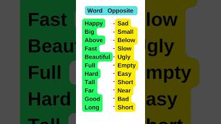 Word opposite✅  english grammar education [upl. by Hilton81]