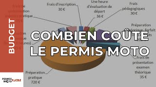 Le VRAI PRIX du permis moto [upl. by Arlin]