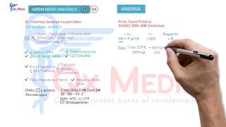 Ficha resumen Obstetricia Hiperemesis gravídica ENAMENARMSERUMS [upl. by Dolhenty]