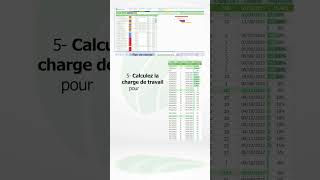 Modèle de plan de charge projet sur Excel [upl. by Buchanan]