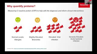 Technological Advancement in MS Data Independent Acquisition and Data Analysis  ThermoFisher [upl. by Eittap17]