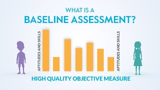 What is a Baseline Assessment [upl. by Chrystel]