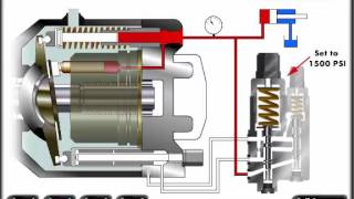 Mechanical Hydraulic Basics Course Lesson 09 Pumps  Pressure Compensated [upl. by Thia944]