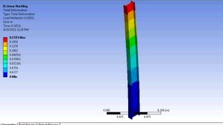 ANSYS Linear Buckling of Column  How To Do Buckling Analysis in Ansys  Buckling in Ansys Workbench [upl. by Anaid]