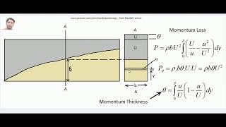 Momentum thickness of boundary layer [upl. by Imar]