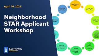 2024 Neighborhood STAR Applicant Workshop [upl. by Annayk]