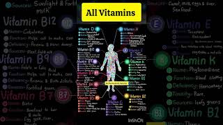 All Types of Vitamins and Their Functions ll [upl. by Aloivaf]