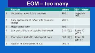 706 Emphasis of Matter [upl. by Bascomb236]