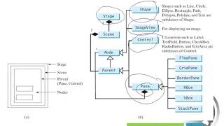 JavaFX Basics عربي 1 [upl. by Kind]