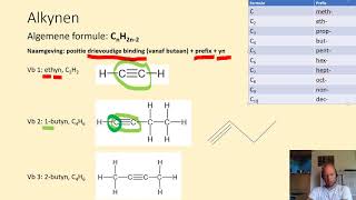 Naamgeving en structuur van alkynen organische stofklassen en nomenclatuur  koolwaterstoffen [upl. by Anilorak]