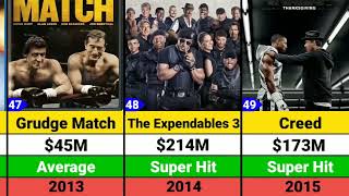 Sylvester Stallone Hits and Flops Movies list 2024  Sylvester Stallone Movies  Expendables  Rambo [upl. by Annadiana]