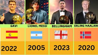 ALL GOLDEN BOY AWARD WINNERS from 2003 to 2024 REVEALED [upl. by Ajiak934]