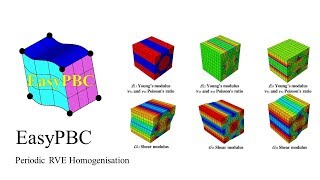 EasyPBC Plugin instillation and composite homogenisation example [upl. by Naugal]