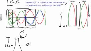 Open and Closed Pipe Resonator Problems Chapter 15 Review [upl. by Atteve]