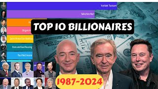 Top 10 Billionaires from 1987 to 2024  Unveiling the Top 10 Richest People [upl. by Redmund512]