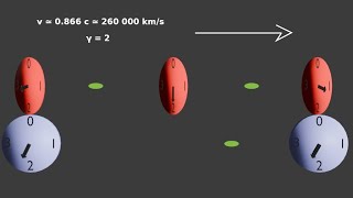 Théorie de la relativité en amateur 10 «Simultané» Pour qui [upl. by Ahsinrev]