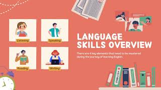 Learn english language listening writing speaking and reading [upl. by Oicnedurp]