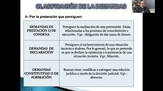 Postulación del proceso civil y los medios impugnatorios [upl. by Saucy]