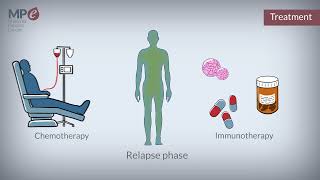 What is myeloma [upl. by Nasya863]