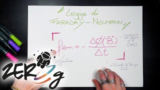 Legge di FaradayNeumann dellinduzione elettromagnetica  Fisica  ZERO g [upl. by Rotce712]