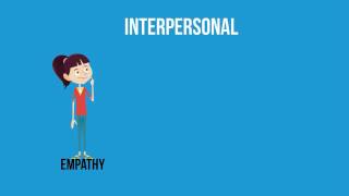 Intrapersonal and Interpersonal relationships [upl. by Henry40]