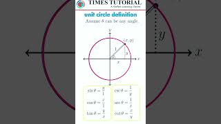 unit circle definition viralvideo trending shorts trigonometry [upl. by Shieh914]