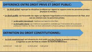 Comprendre 🤔le droit constitutionnel en une vidéo 😱 [upl. by Dasa971]