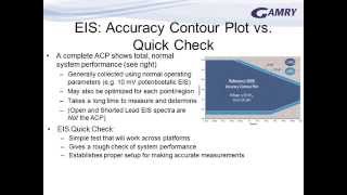 Electrochemical Impedance Spectroscopy System Check [upl. by Delmer276]