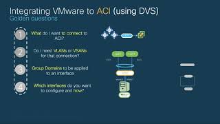 Module 2  Episode 4 VMware Integration with VDS and overall VMM concepts [upl. by Ahsimal]