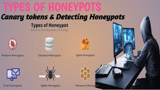 Types of honeypot Canary tokens Detecting honeypots [upl. by Odilia]