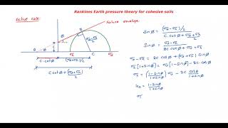 Rankines theory for cohesive soils [upl. by Atilrep]