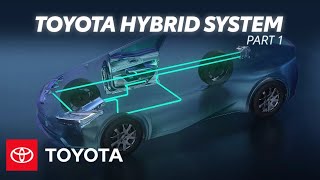 How Does Toyota Hybrid System Work  Electrified Powertrains Part 1  Toyota [upl. by Anahsat151]