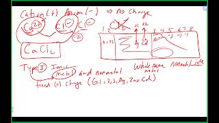 Chem 110 Lecture 91624 Ch 6 [upl. by Ketti]