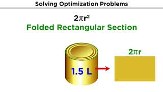 Optimization Problems in Calculus [upl. by Enale33]