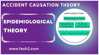 12 Epidemiological Theory  Omran Theory Accident causation theory [upl. by Erdah395]