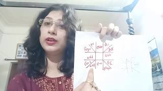 Government Service Yogsarkari chakrinaukriin your birth chart [upl. by Lrad551]