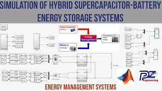 Deploying Battery Management System Algorithms on NXP S32K from Simulink [upl. by Ramej]