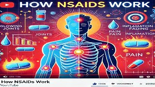 Mechanism of Action of NSAIDs  ননস্টেরয়েডাল অ্যান্টিইনফ্লামেটরি ড্রাগ NSAIDs কিভাবে কাজ করে [upl. by Hemphill]