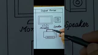 Output device drawingHow to draw output device of computer easily [upl. by Akerboom]