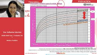 PEDIATRÍA  Crecimiento y Desarrollo  ENAM 2020 [upl. by Marigolda]