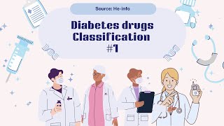 Diabetes Drugs  Oral Hypoglycemic Agents Classification 1 [upl. by Ikeda]