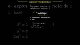 Definición de exponenciación con exponentes enteros [upl. by Odrahcir]