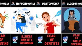 Most Common Phobias  You Have At Least 5 Phobias From This List  phobia [upl. by Niryt865]